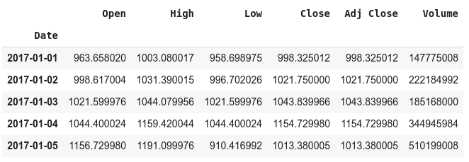 BTC price data