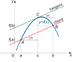 Mean value theorem