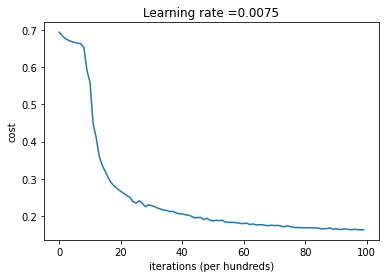 Cost function vs iterations